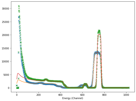 ../../../_images/jupyter_notebooks_advanced_examples_Example_a3_running_ndf_66_0.png